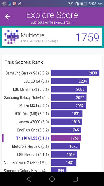 Benchmarks