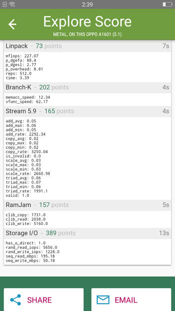 Benchmarks