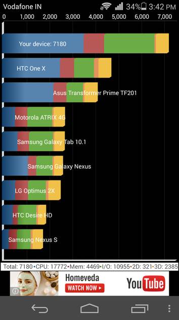 Benchmarks