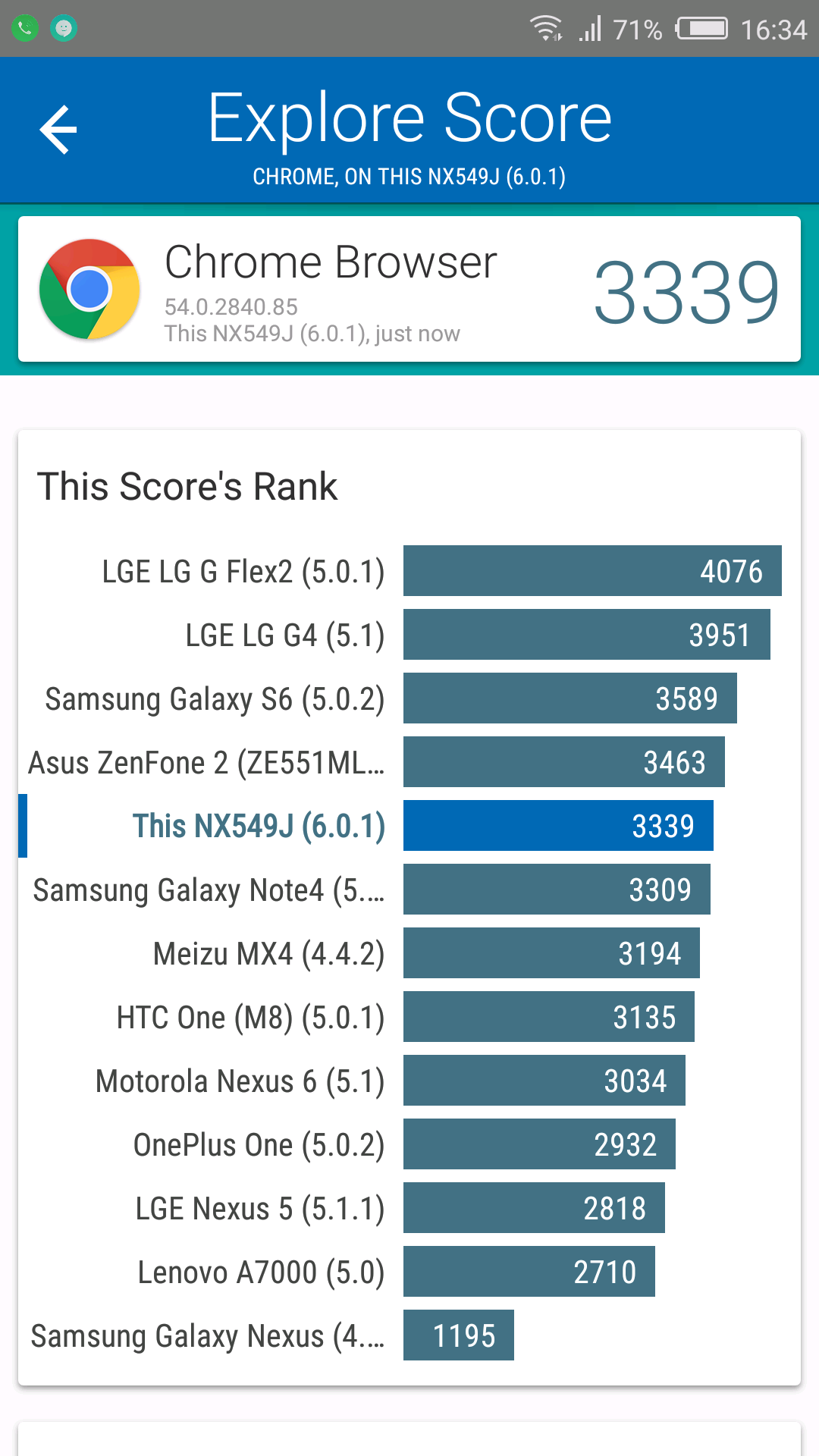 Benchmarks