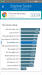 Benchmarks