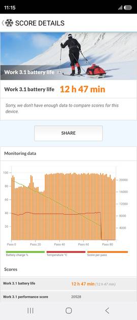 PC Mark Battery Life