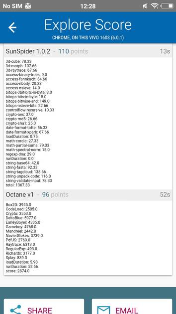 Benchmarks