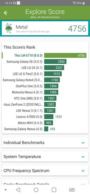 Benchmarks