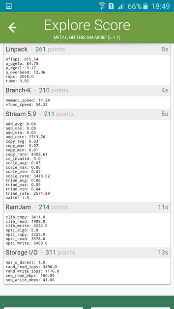 Benchmarks