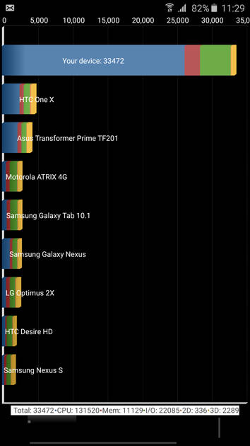 Benchmarks