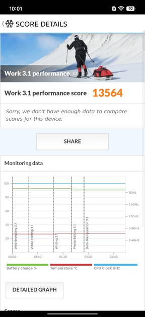 Benchmarks