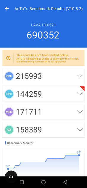 AnTuTu Benchmark