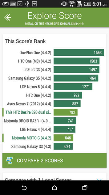 Benchmarks
