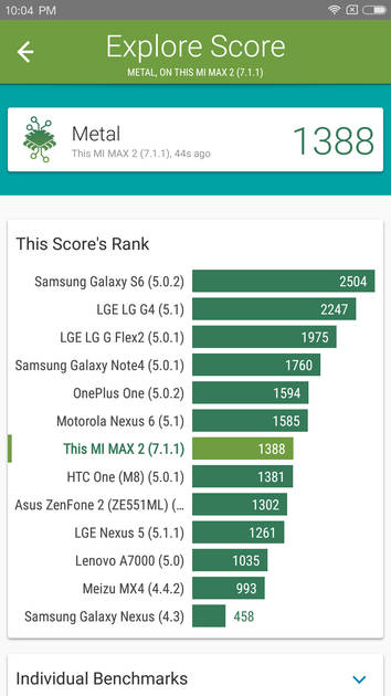 Benchmarks