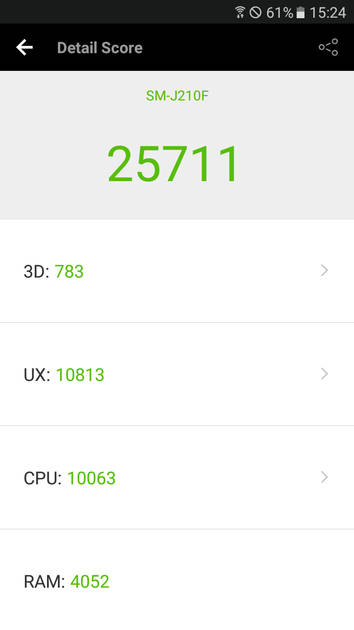 Benchmarks