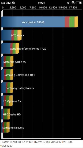 Benchmarks