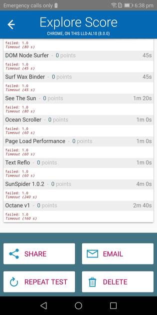 Benchmarks