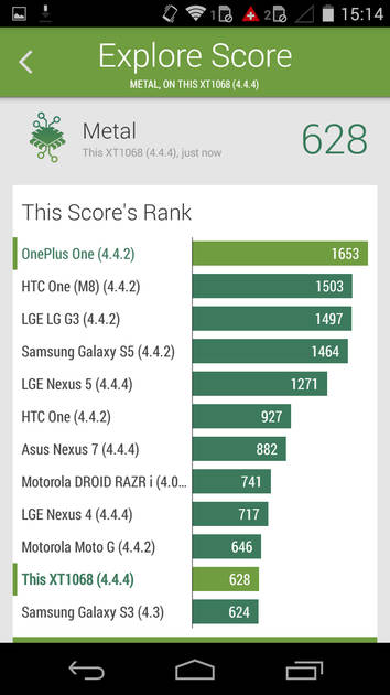 Benchmarks