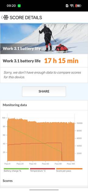 PC Mark Battery Life