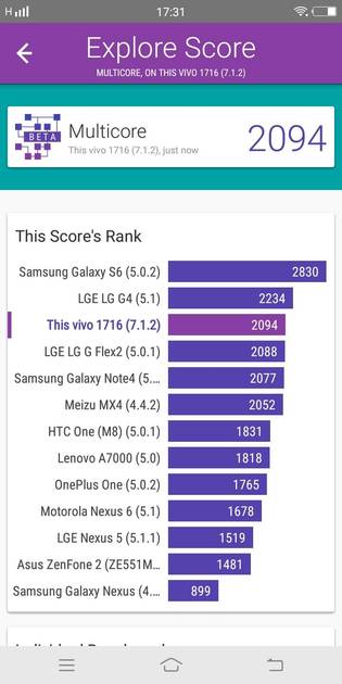 Benchmarks
