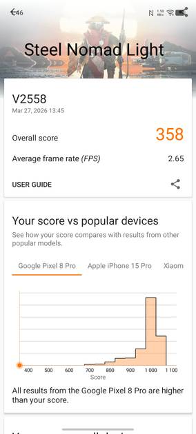 Benchmarks