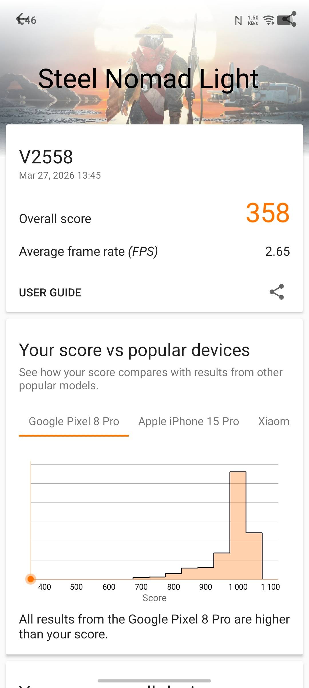 vivo