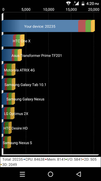 benchmarks