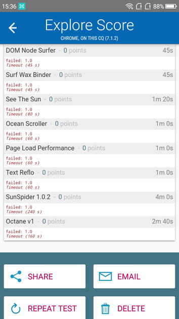 Benchmarks