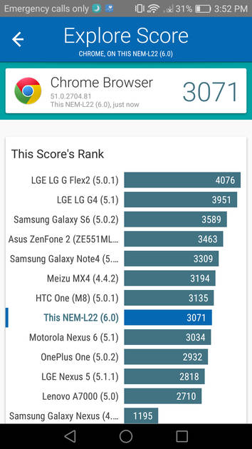 Benchmarks