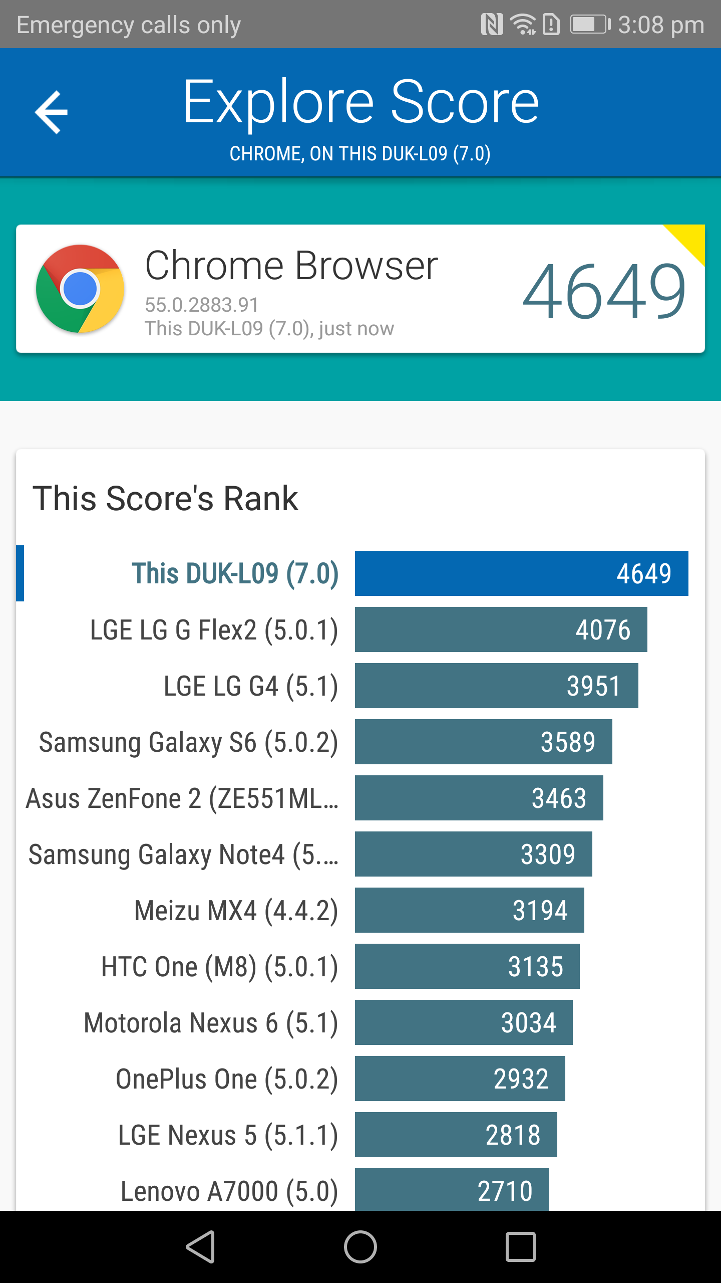 Benchmarks