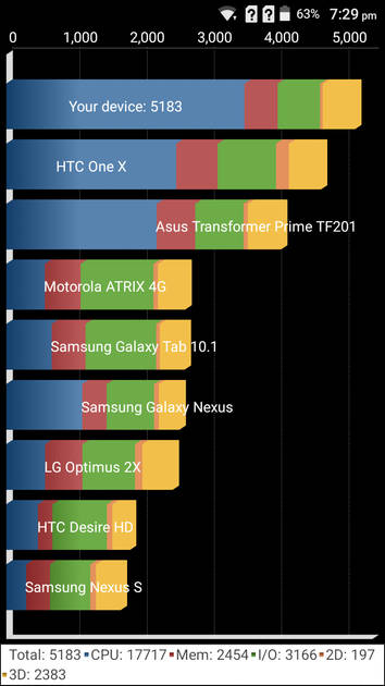 Benchmarks