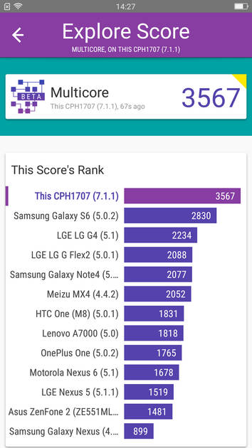Benchmarks