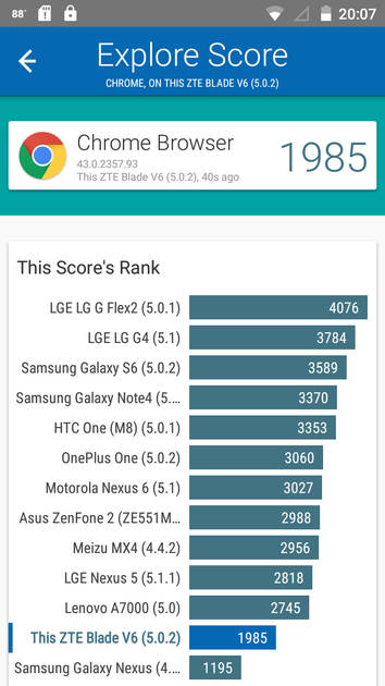 Benchmarks