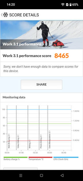 Benchmarks