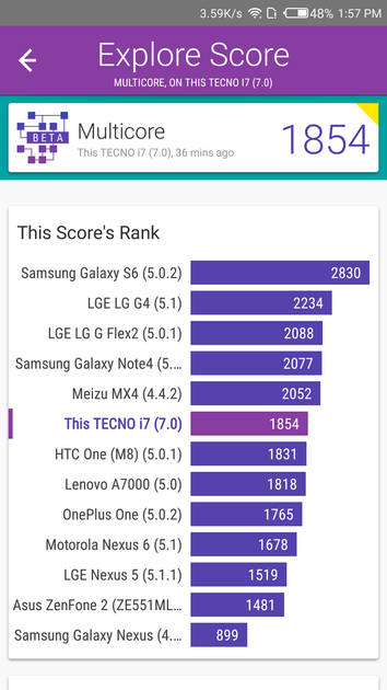 benchmarks