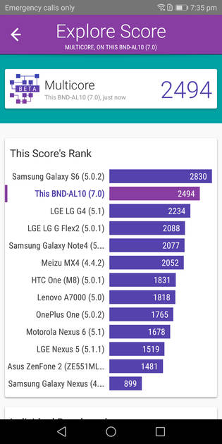 Benchmarks