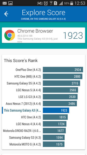 Benchmarks