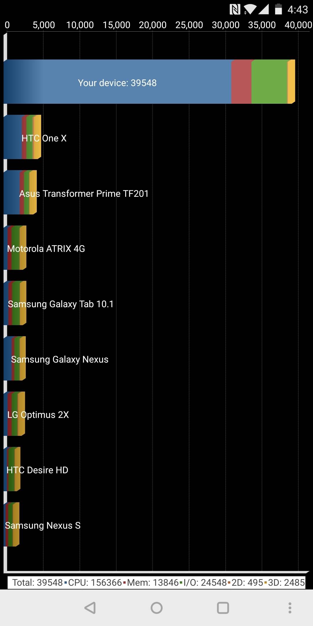 Benchmarks