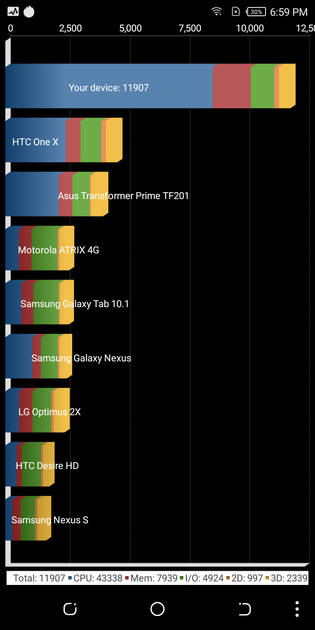 Benchmarks