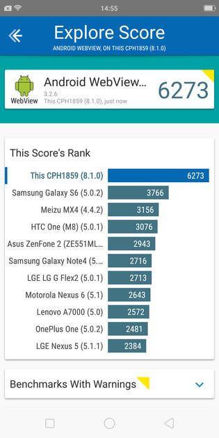 benchmarks