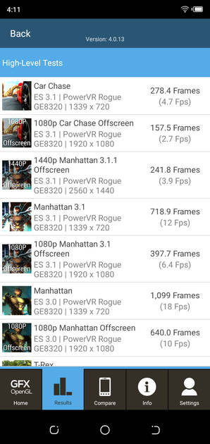 Benchmarks