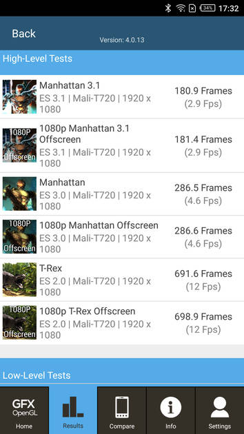 Benchmarks