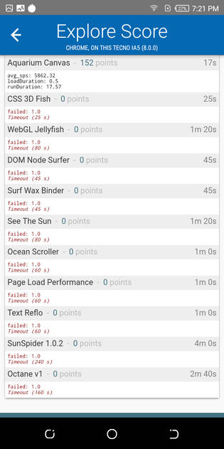 Benchmarks