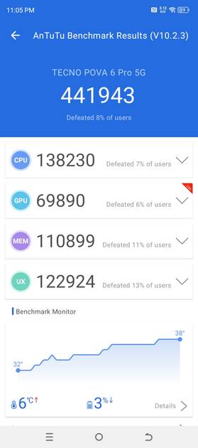 Benchmarks