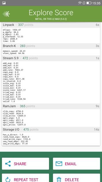 Benchmarks