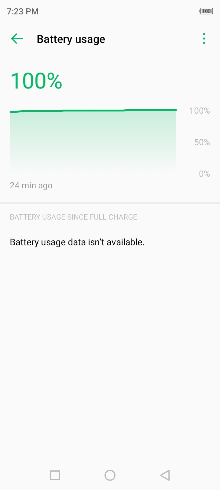 UI