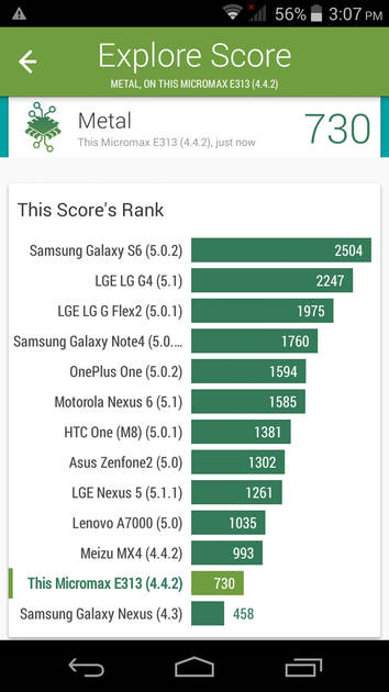 Benchmarks