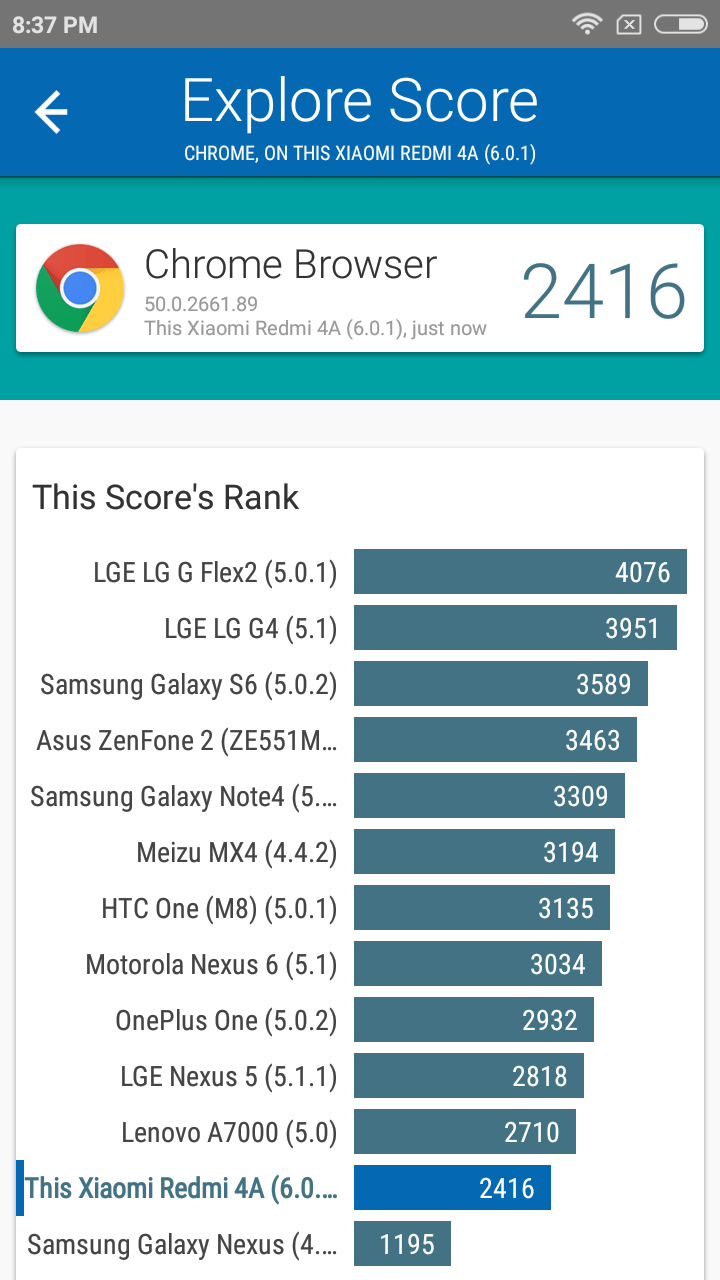 Benchmarks