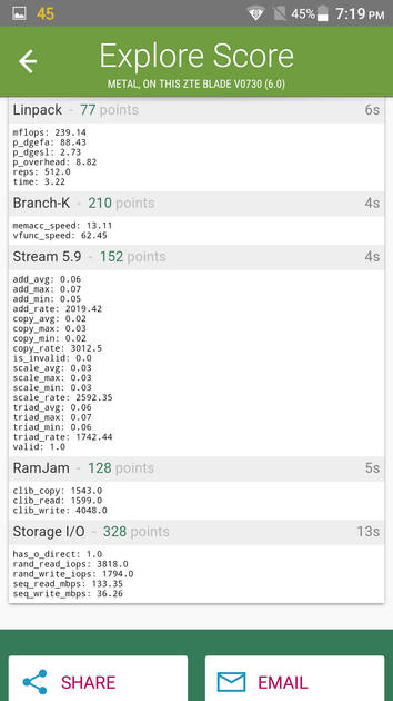 benchmarks
