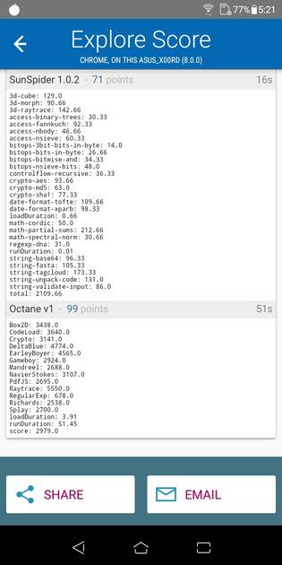 Benchmarks