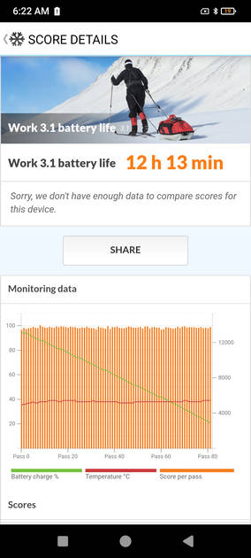 PC Mark Battery Life