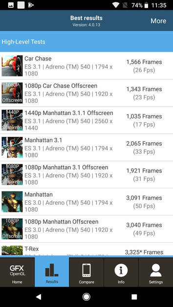 Benchmarks