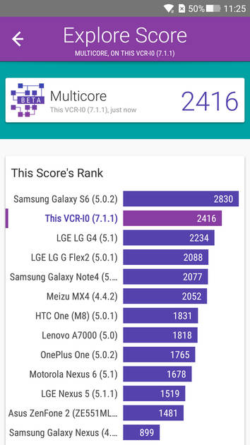 Benchmarks