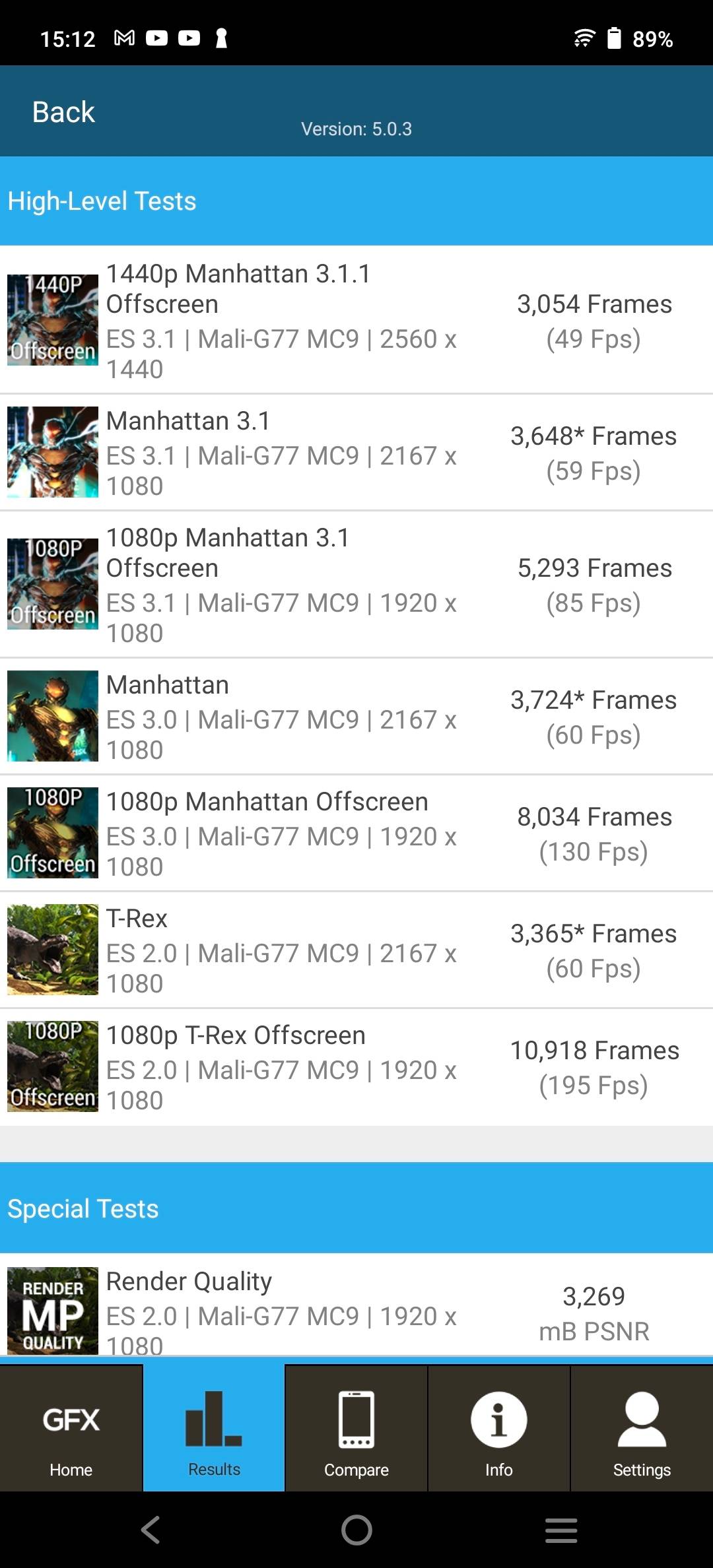 Benchmarks